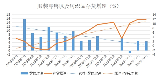 一方訂單不斷、一方貨款難要，紡織市場(chǎng)“冰火兩重天”!(圖2)